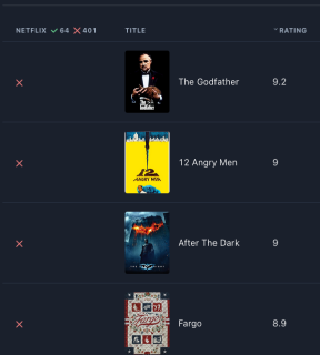 A table with 3 headers (Netflix, with a number alongside a green check indicating the movies on netflix, and a number alongside a red x indicating the movies that aren't), title, and rating (based on IMDB).